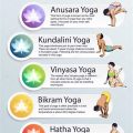 5 Types of Yoga: Which One Fits You?