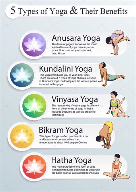 5 Types of Yoga: Which One Fits You?