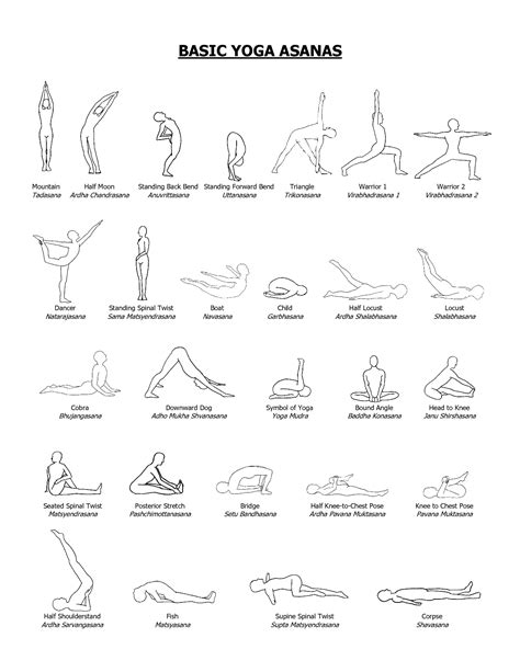 Basic Yoga Hand Positions