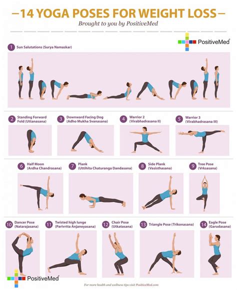 Best Yoga Poses for Effective Weight Loss