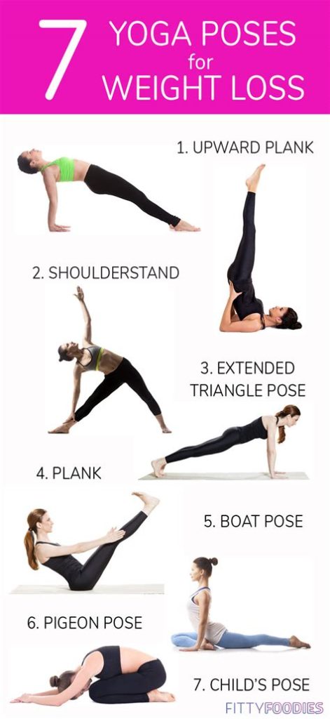 Best Yoga Types for Weight Loss