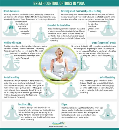 Choose Yoga by Breathing Style