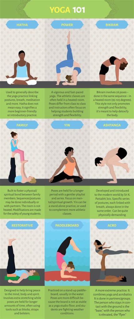 Choose Yoga by Movement Style