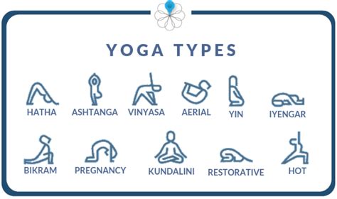 Choose Yoga for Your Body Type