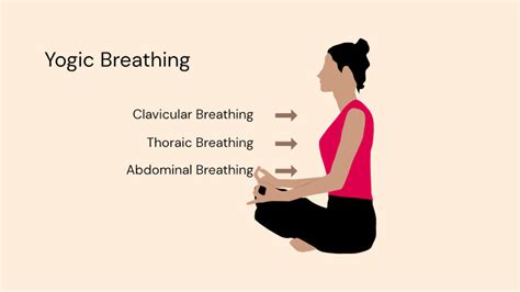 Easy Yoga Breathing Habits