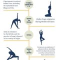 History of Yoga in 5 Minutes