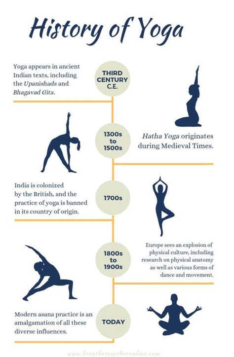 History of Yoga in 5 Minutes