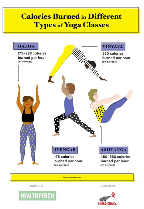 How Yoga Can Support Weight Loss Goals