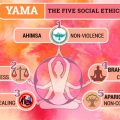 How Yoga Shapes Our Ethical Understanding