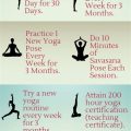 Is Your Yoga Practice Ready for a Challenge?