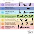 Match Yoga to Energy Levels