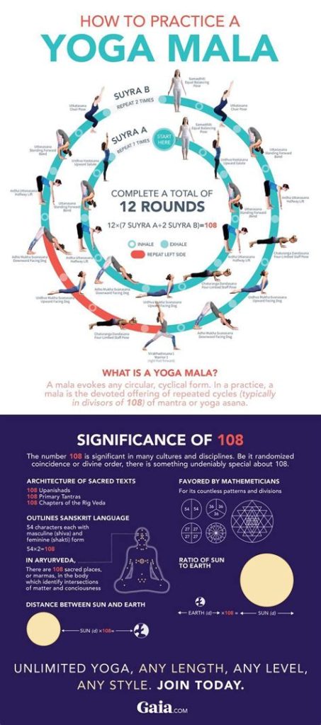 Pick Yoga Style by Experience Level