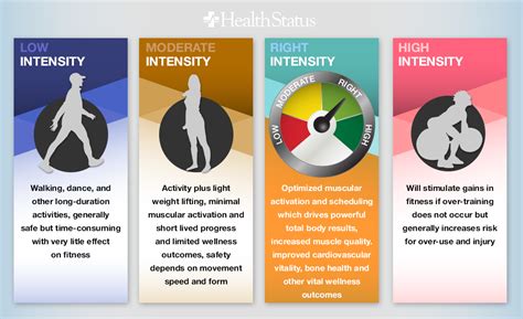 Pick Your Practice intensity