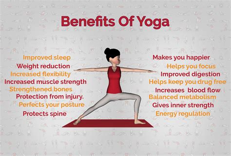 Select Yoga by Body Needs