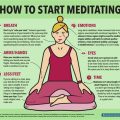 Simple Yoga Meditation