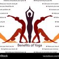 The Benefits of Yoga in Promoting Positivity