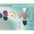 The Essence of Yoga in Philosophical Thought