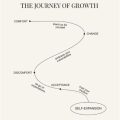 The Journey of Growth with Yoga Terriers