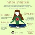 The Role of Self-Compassion in Yoga