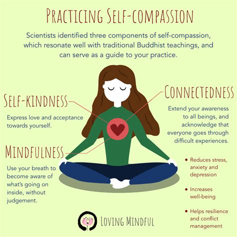 The Role of Self-Compassion in Yoga