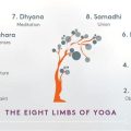 What Yoga Teaches Us About Moral Philosophy