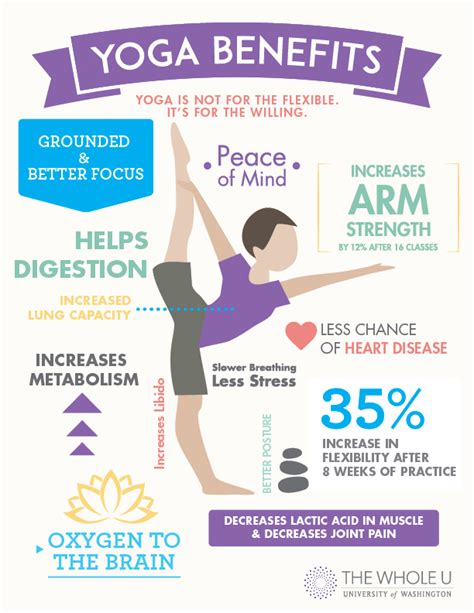 Yoga Benefits That Show Up in Just One Month