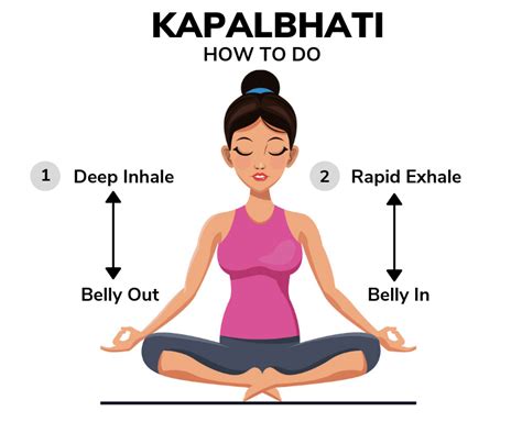 Yoga Breathing for Brain Health