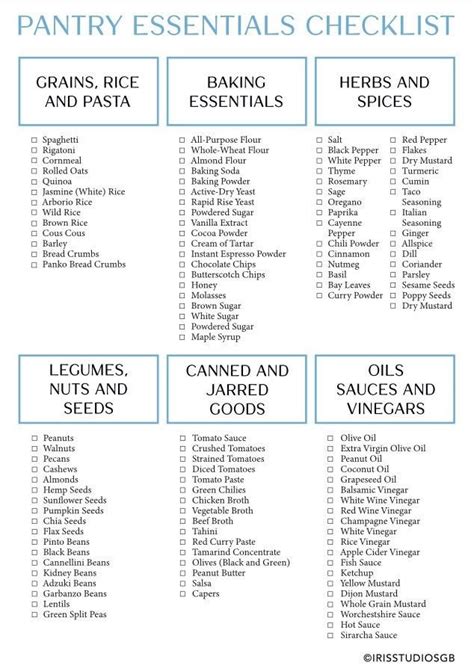 Yoga Essentials Shopping List