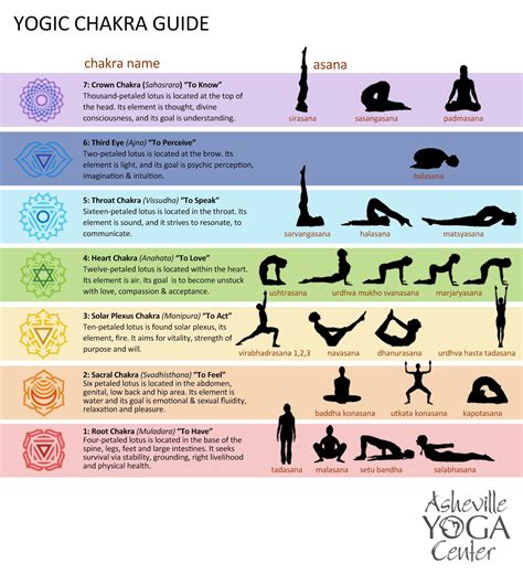 Yoga Heart Meditation Guide