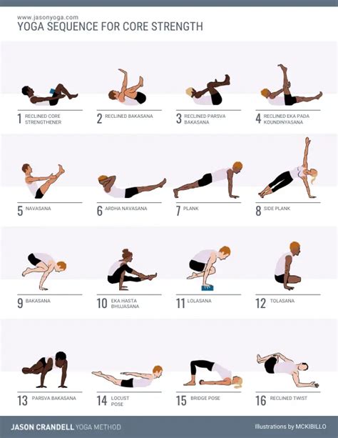 Yoga Styles That Build Core Strength