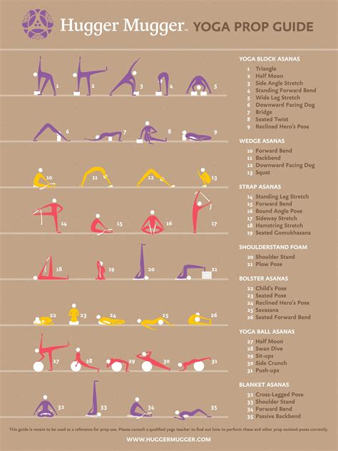 Yoga Terriers Guide To Prop Placement