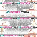 Yoga Types Ranked by Intensity