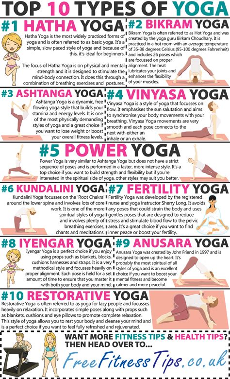 Yoga Types Ranked by Intensity