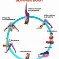 Yoga Types for Different Fitness Levels