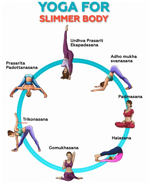 Yoga Types for Different Fitness Levels