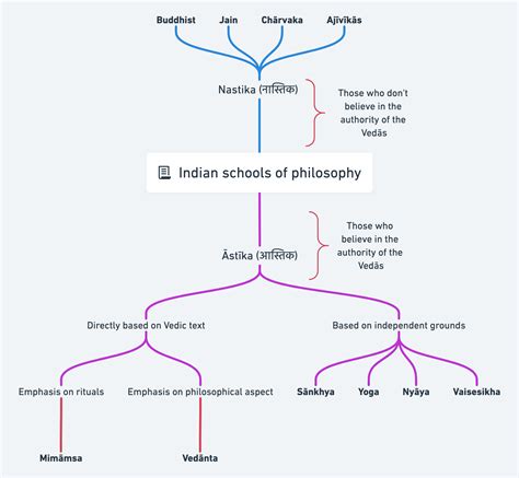 Yoga’s Role in Modern Philosophical Thinking